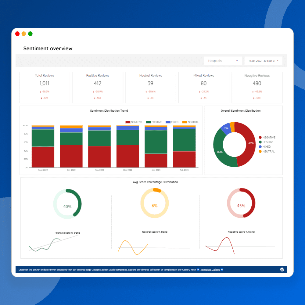 NLP sentiment analysis dashboard