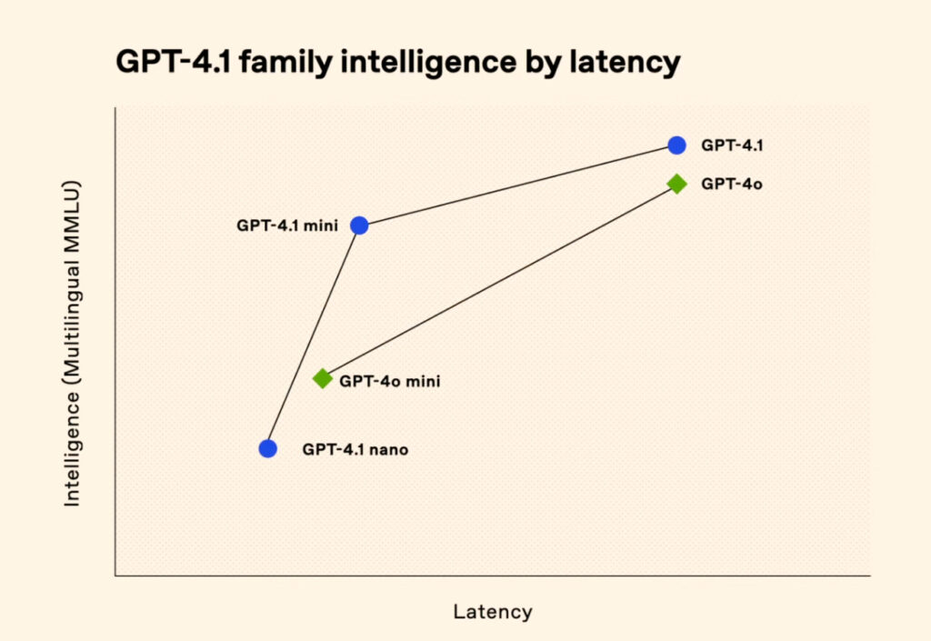 AI memory capabilities in GPT-4.1